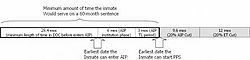 Aip-chart 0.jpg